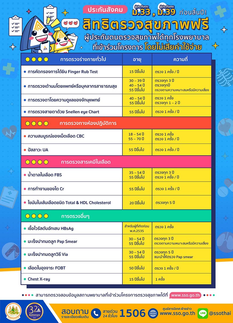 ตรวจสุขภาพประกันสังคม ตรวจสุขภาพประกันสังคม