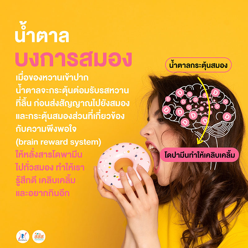 ลดหวานลดโรค ลดหวานลดโรค
