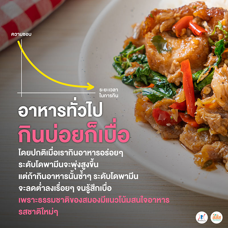 ลดหวานลดโรค ลดหวานลดโรค