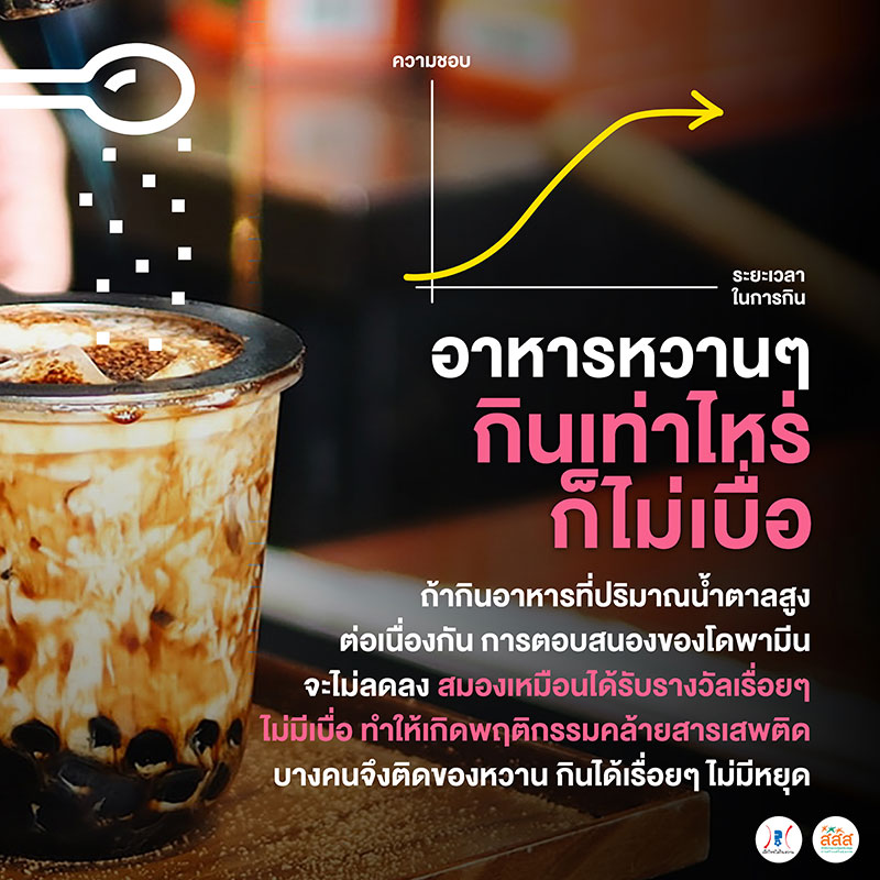 ลดหวานลดโรค ลดหวานลดโรค