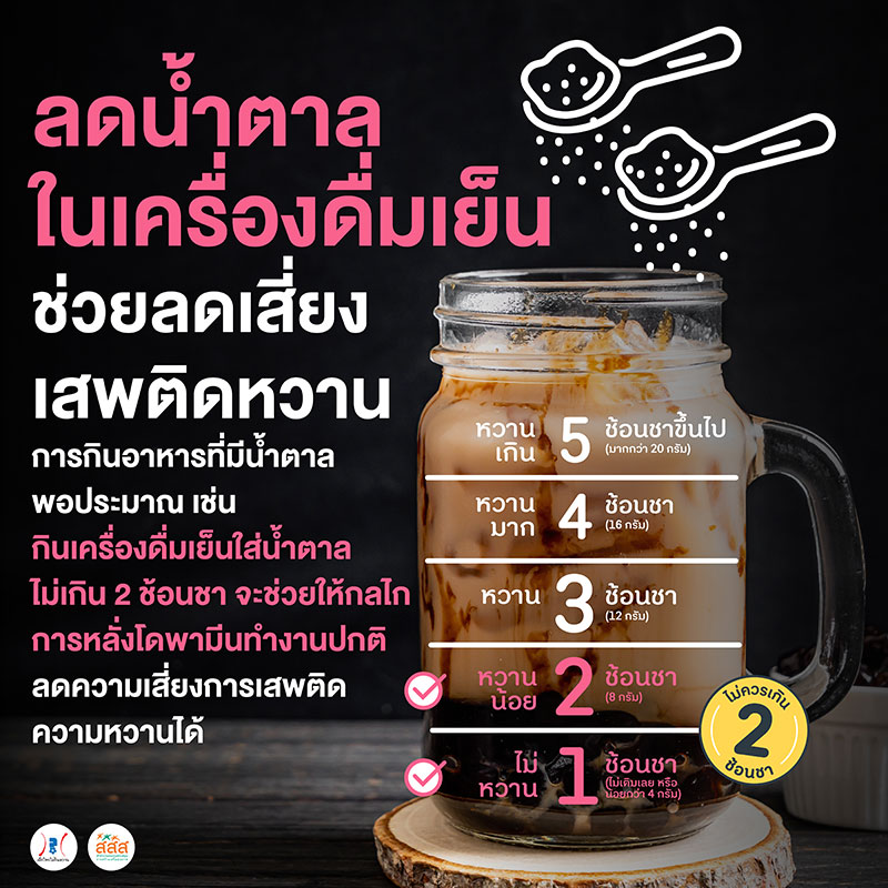 ลดหวานลดโรค ลดหวานลดโรค