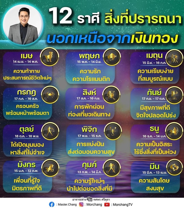 หมอช้าง ทศพร ศรีตุลา หมอช้าง ทศพร ศรีตุลา