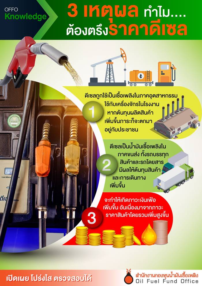 ราคาน้ำมัน ราคาน้ำมัน