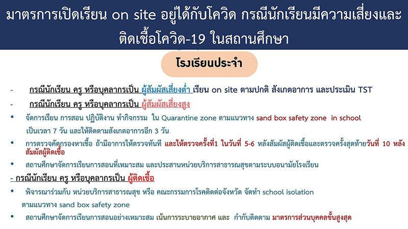 เปิดเกณฑ์ 5 ข้อ รับผู้ป่วยโควิด 19 เปิดเกณฑ์ 5 ข้อ รับผู้ป่วยโควิด 19