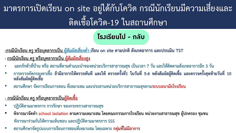 เปิดเกณฑ์ 5 ข้อ รับผู้ป่วยโควิด 19 เปิดเกณฑ์ 5 ข้อ รับผู้ป่วยโควิด 19