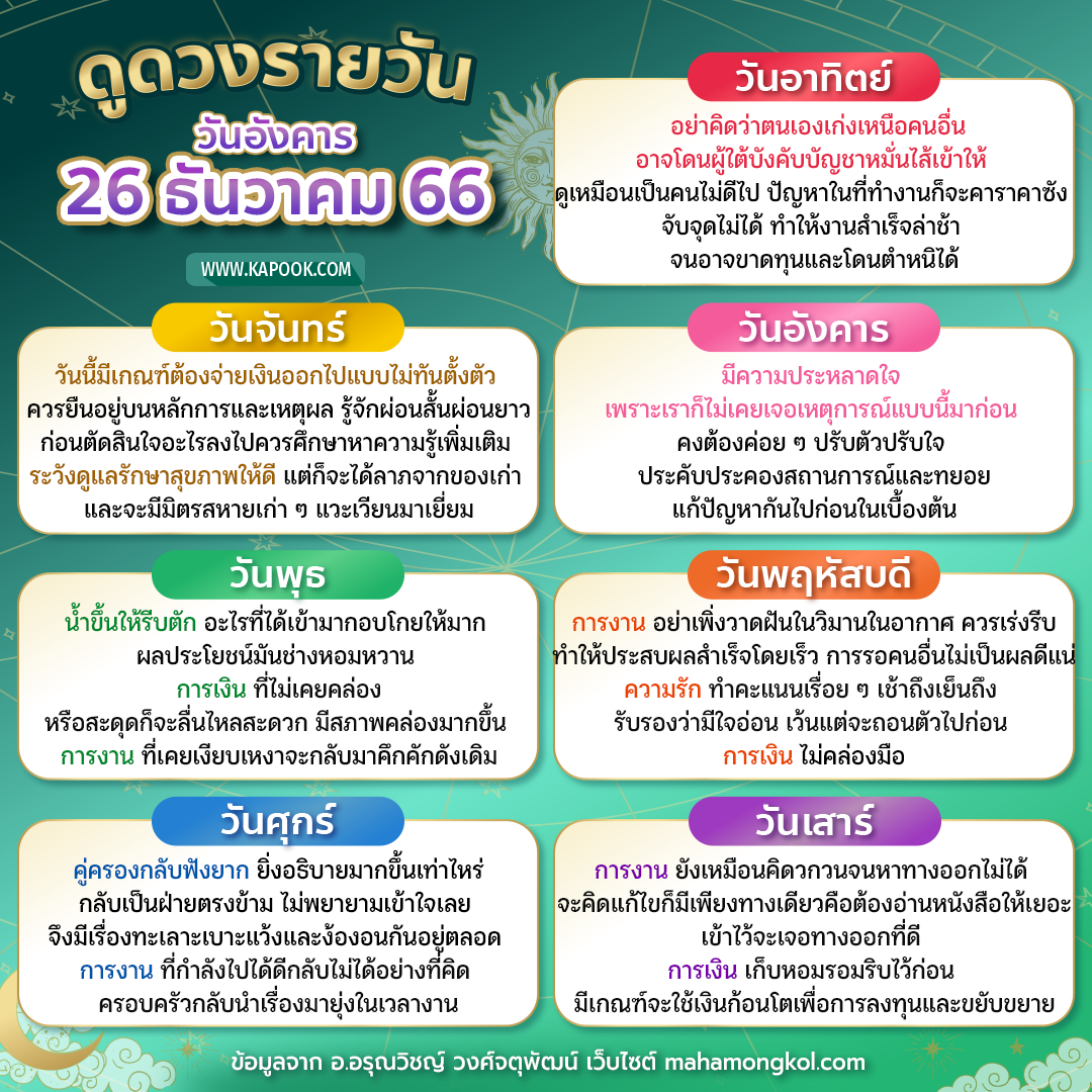 ดูดวงรายวัน ดูดวงรายวัน