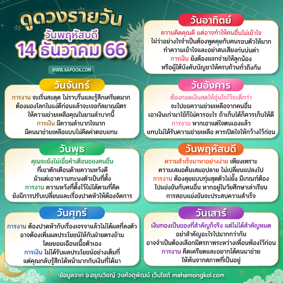 ดูดวงรายวัน ดูดวงรายวัน