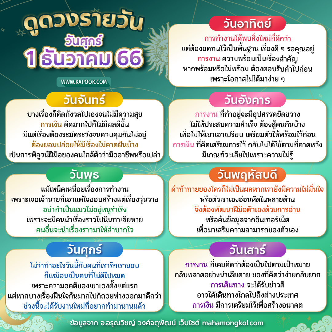 ดูดวงรายวัน ดูดวงรายวัน