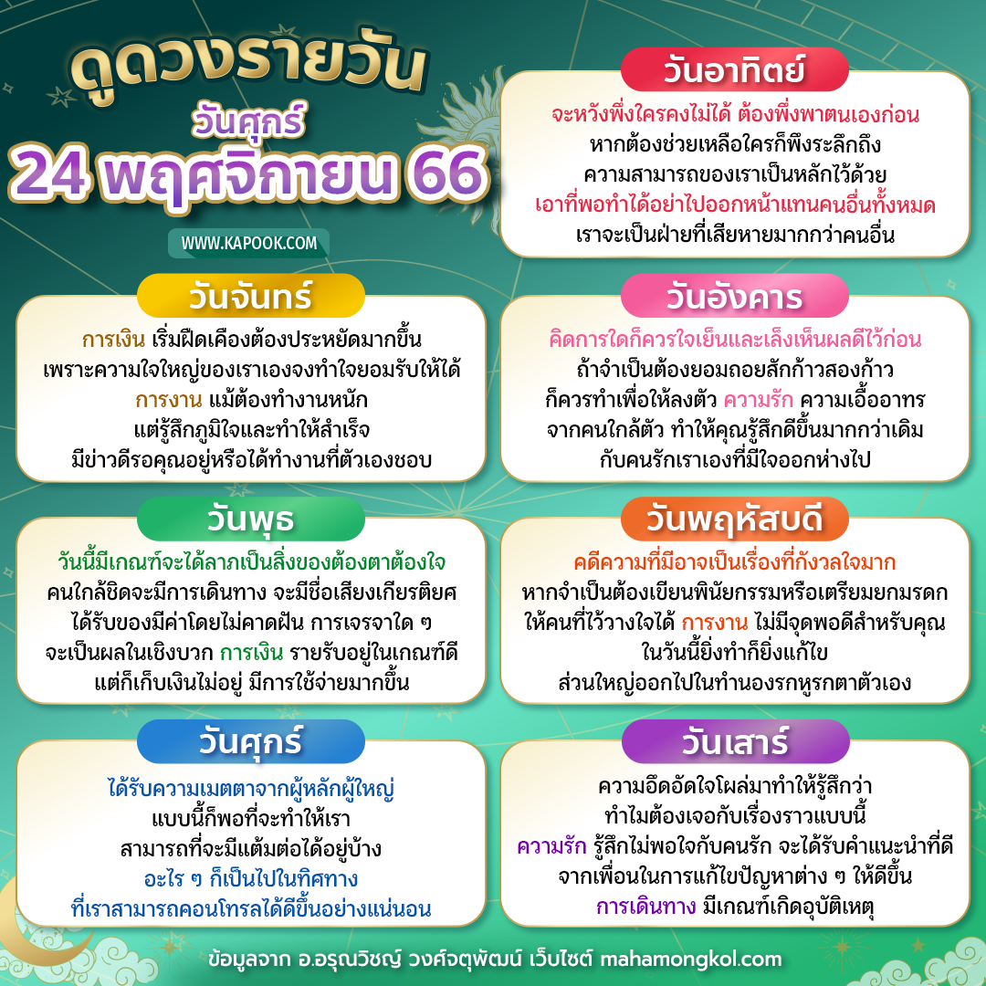 ดูดวงรายวัน ดูดวงรายวัน