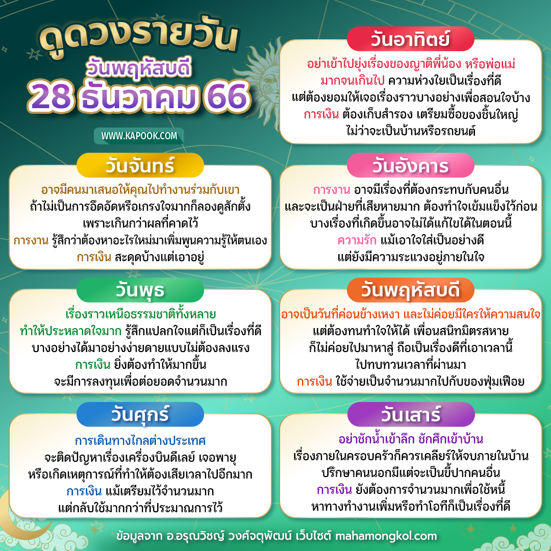 ดูดวงรายวัน ดูดวงรายวัน