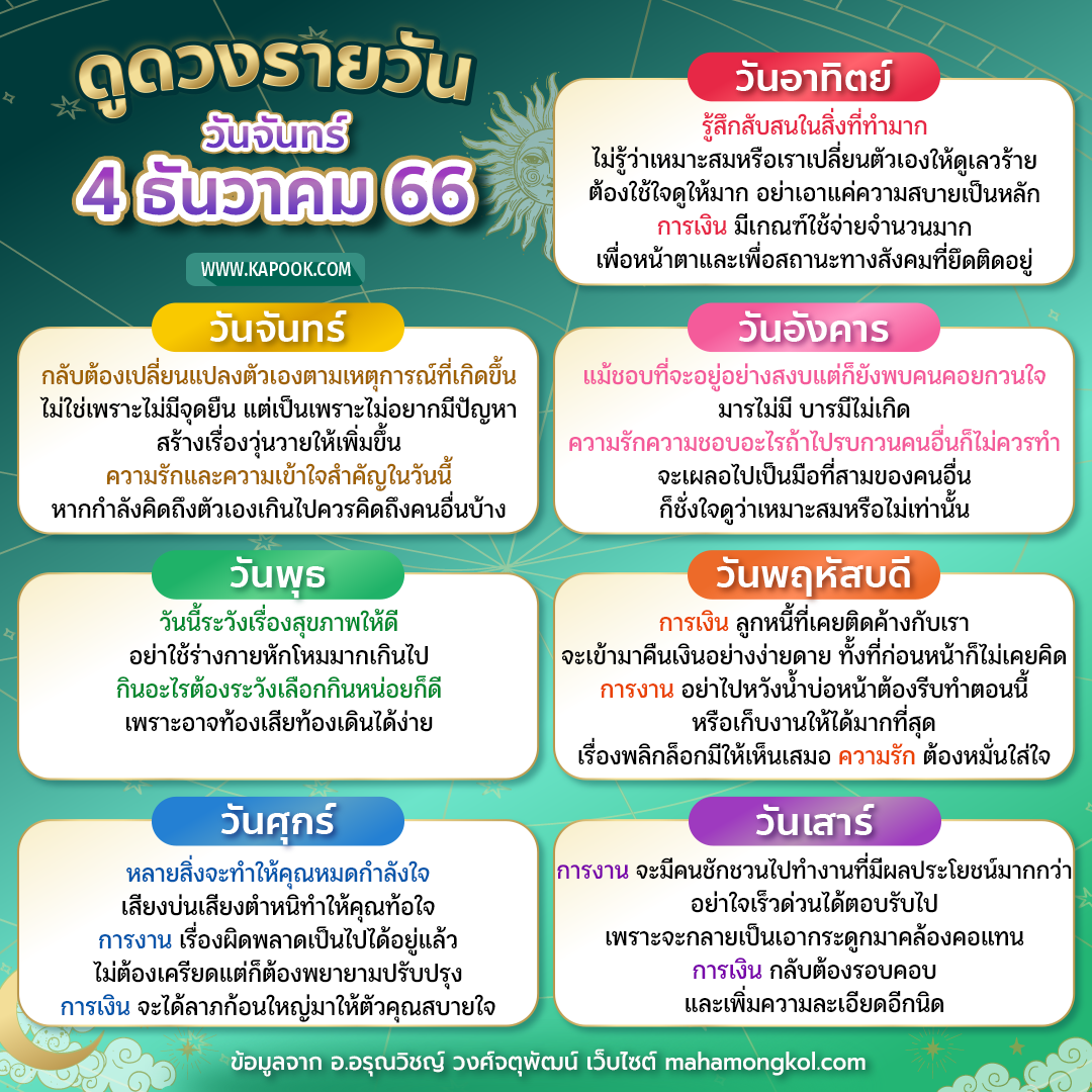 ดูดวงรายวัน ดูดวงรายวัน