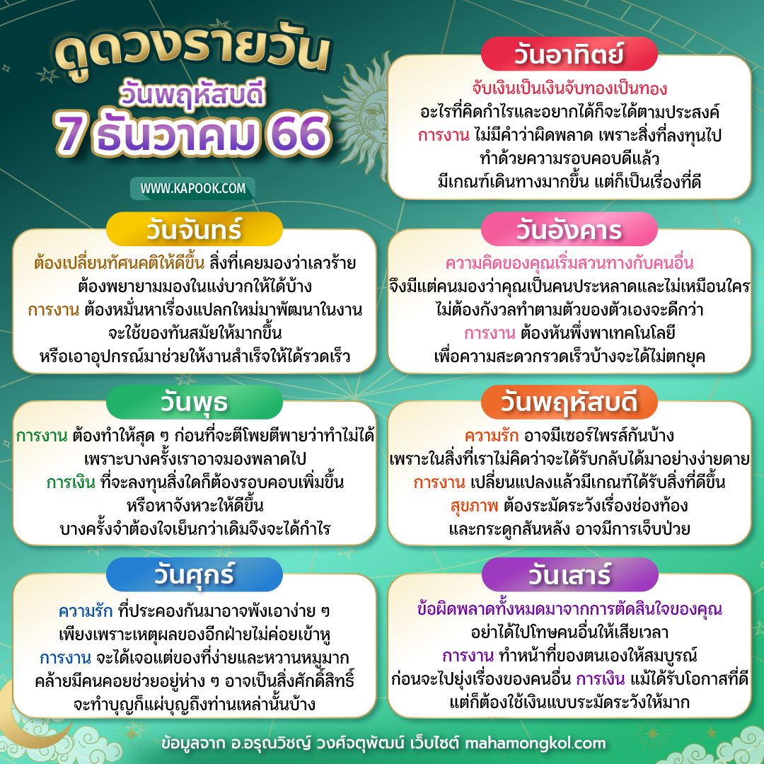ดูดวงรายวัน ดูดวงรายวัน