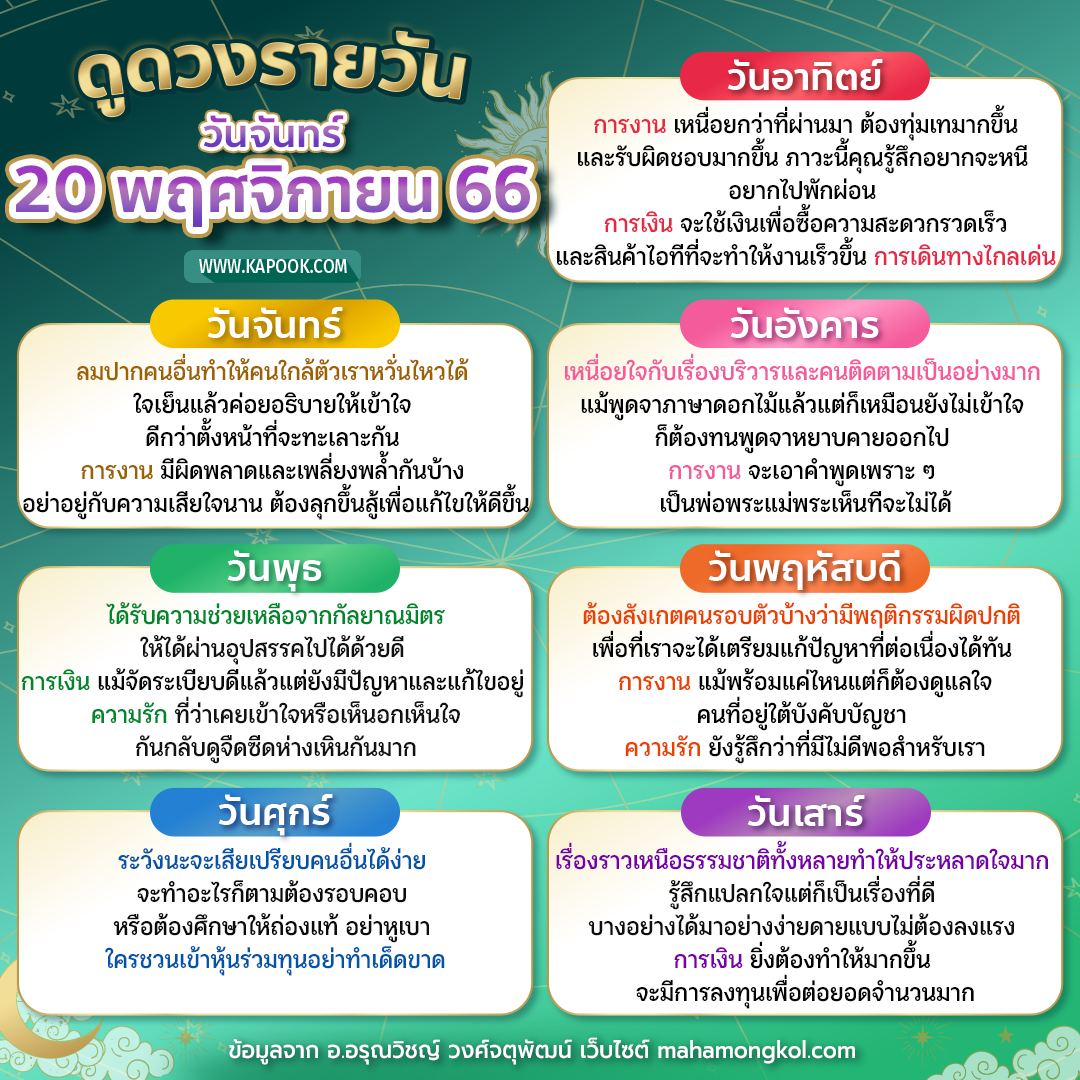 ดูดวงรายวัน ดูดวงรายวัน