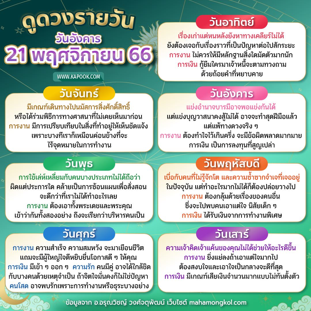 ดูดวงรายวัน ดูดวงรายวัน