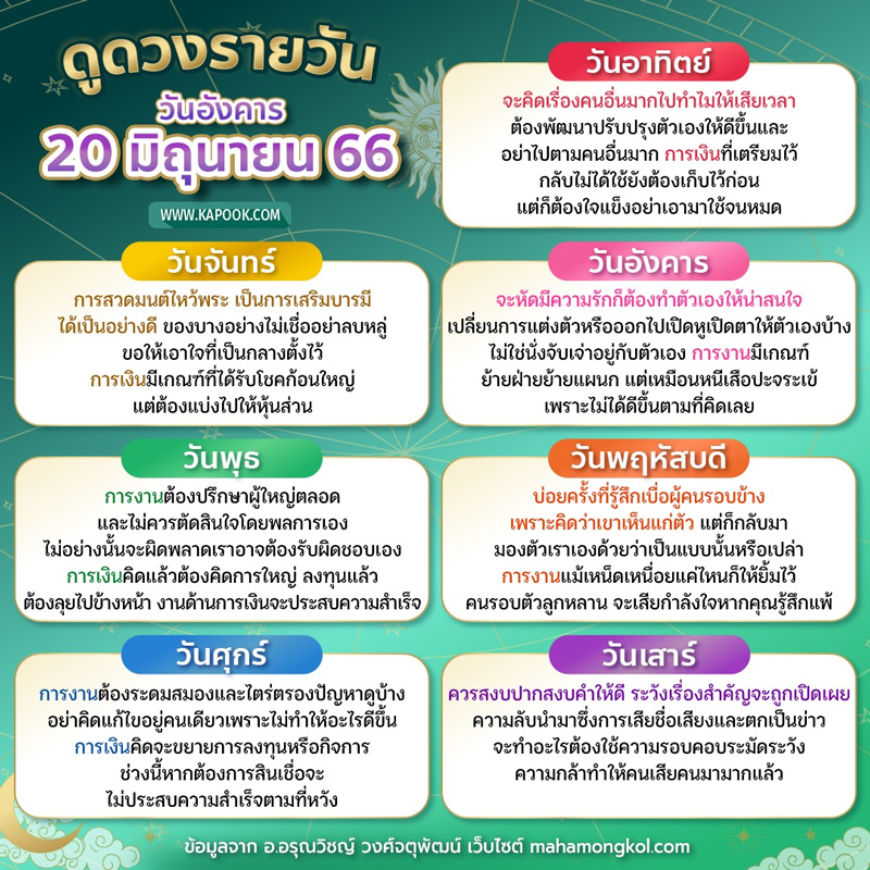 ดูดวงรายวัน ดูดวงรายวัน