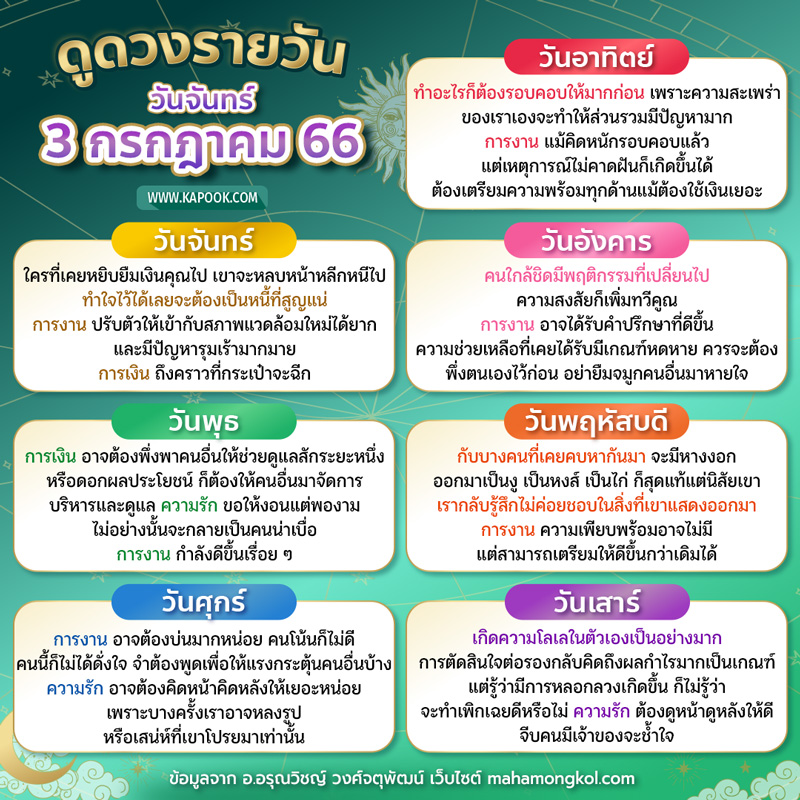 ดูดวงรายวัน ดูดวงรายวัน