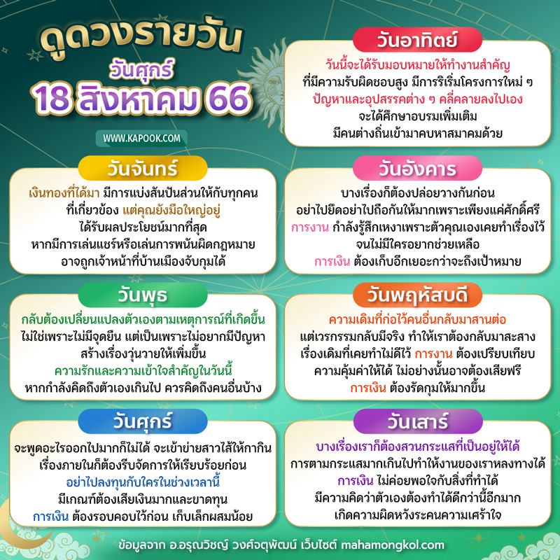 ดูดวงรายวัน ดูดวงรายวัน