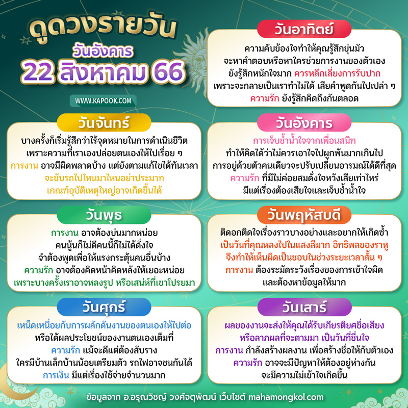 ดูดวงรายวัน ดูดวงรายวัน