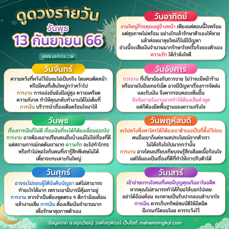 ดูดวงรายวัน ดูดวงรายวัน