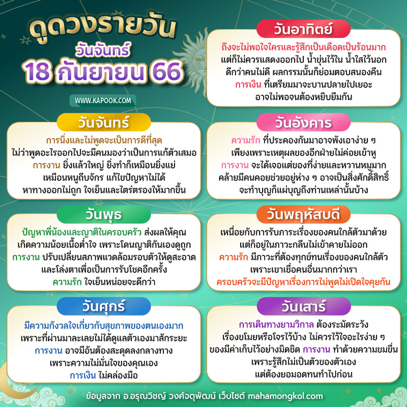 ดูดวงรายวัน ดูดวงรายวัน