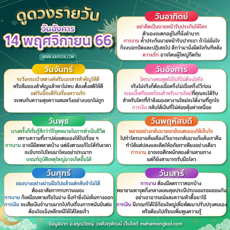 ดูดวงรายวัน ดูดวงรายวัน