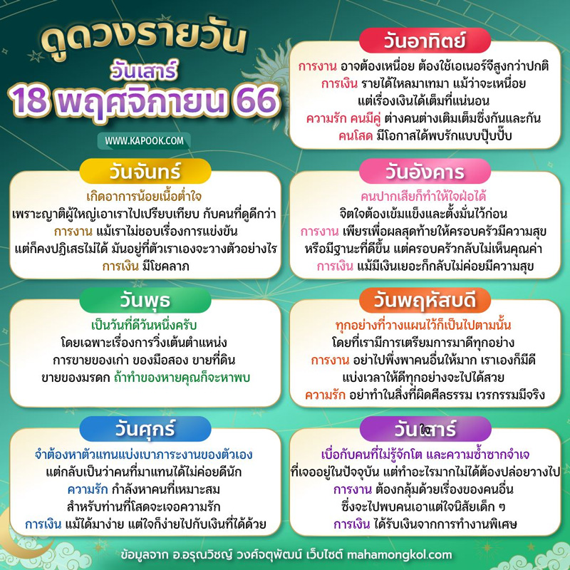 ดูดวงรายวัน ดูดวงรายวัน