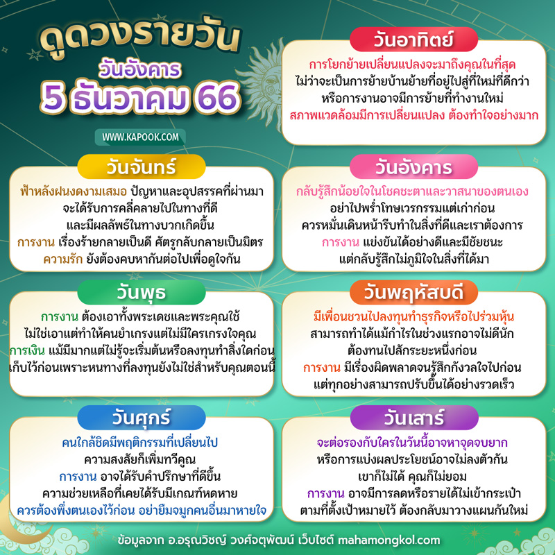 ดูดวงรายวัน ดูดวงรายวัน