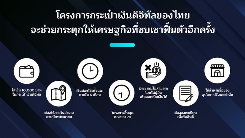 ดิจิทัลวอลเล็ต ดิจิทัลวอลเล็ต
