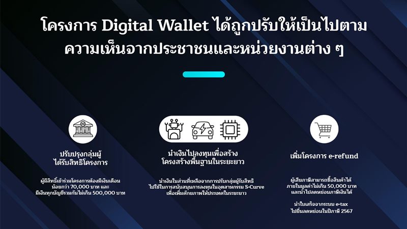 ดิจิทัลวอลเล็ต ดิจิทัลวอลเล็ต