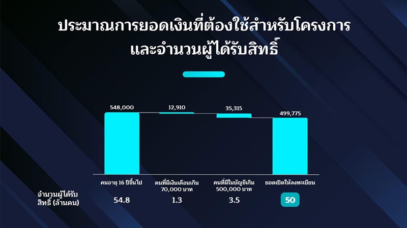 ดิจิทัลวอลเล็ต ดิจิทัลวอลเล็ต