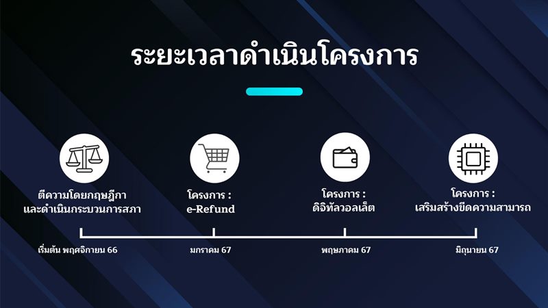 ดิจิทัลวอลเล็ต ดิจิทัลวอลเล็ต