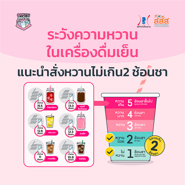 ติดกินหวาน ติดกินหวาน