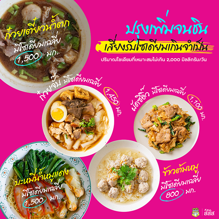 พฤติกรรมกินเค็ม พฤติกรรมกินเค็ม