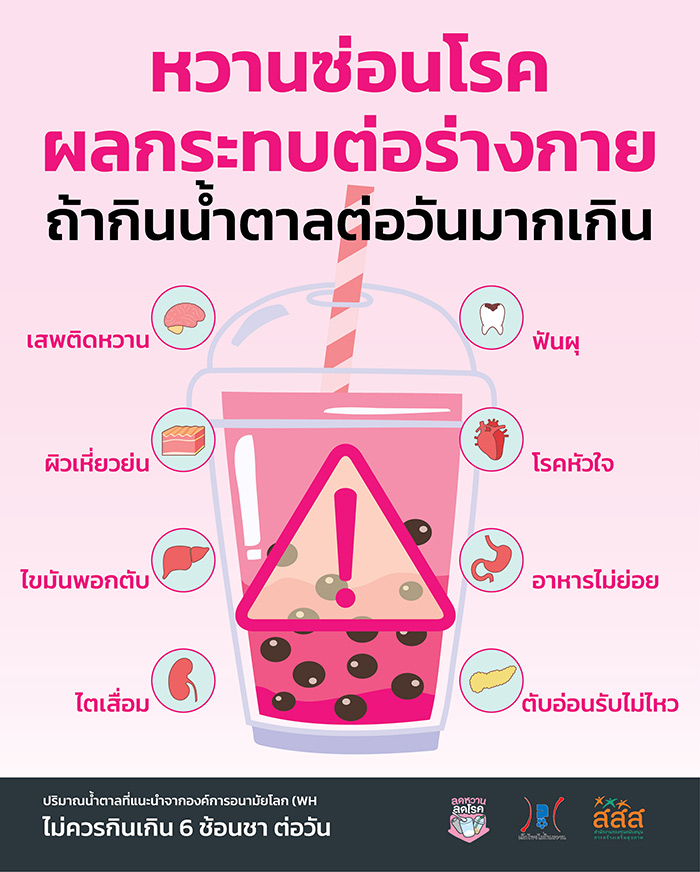 ลดหวานลดโรค ลดหวานลดโรค
