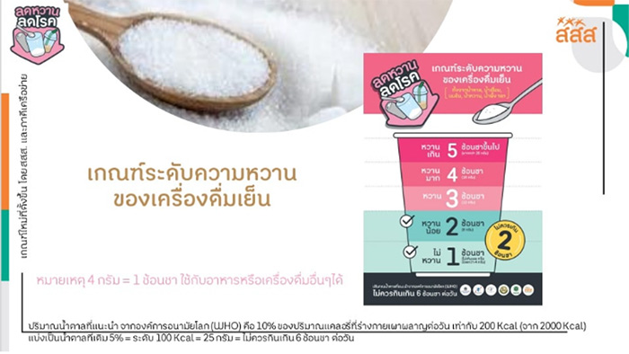 ลดหวานลดโรค ลดหวานลดโรค