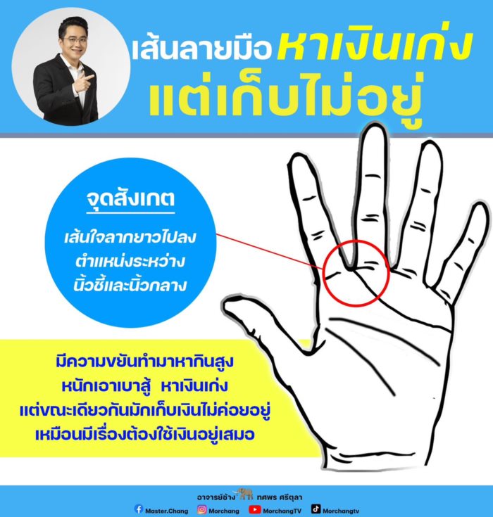 เส้นลายมือเก็บเงินไม่อยู่ เส้นลายมือเก็บเงินไม่อยู่