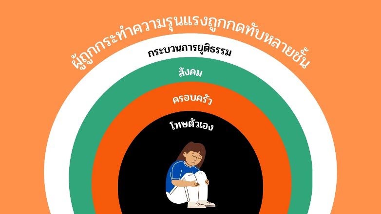 วงจรความรุนแรงในครอบครัว ภาพมิติการกดทับผู้ถูกกระทำความรุนแรงในครอบครัว