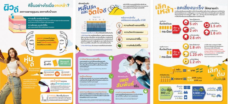 สสส. ประโยชน์ของการเลิกเหล้า