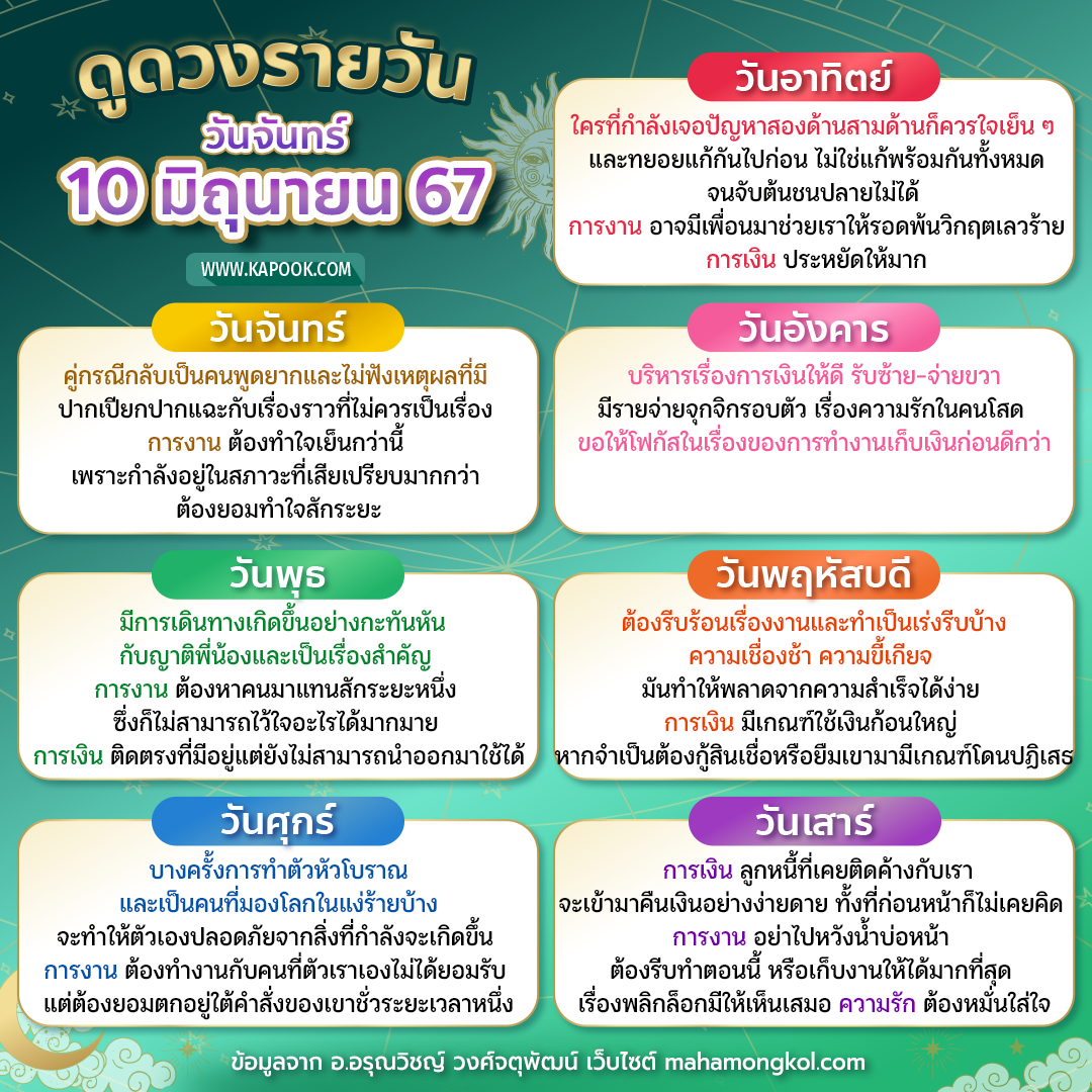 ดูดวงรายวัน ดูดวงรายวัน