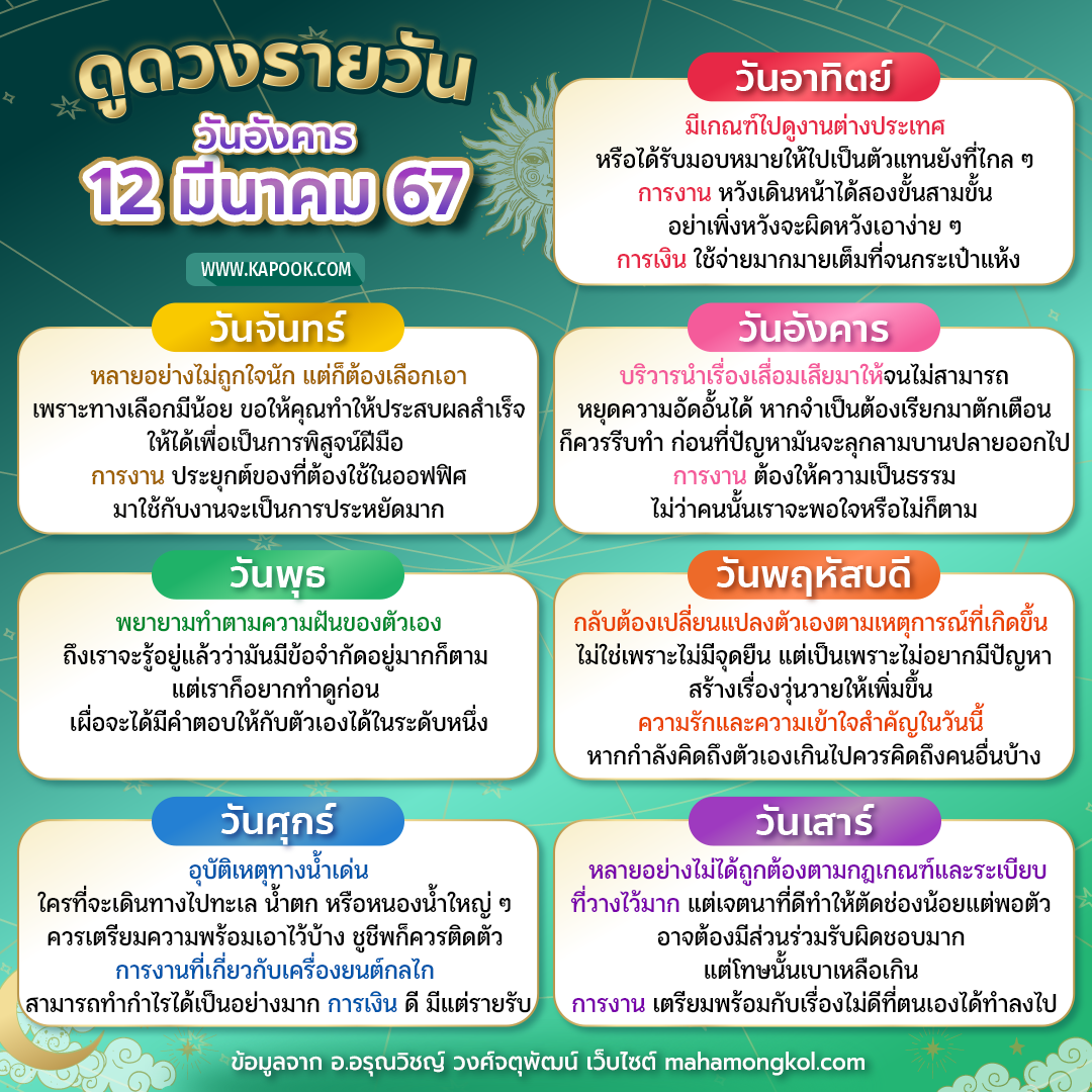 ดูดวงรายวัน ดูดวงรายวัน
