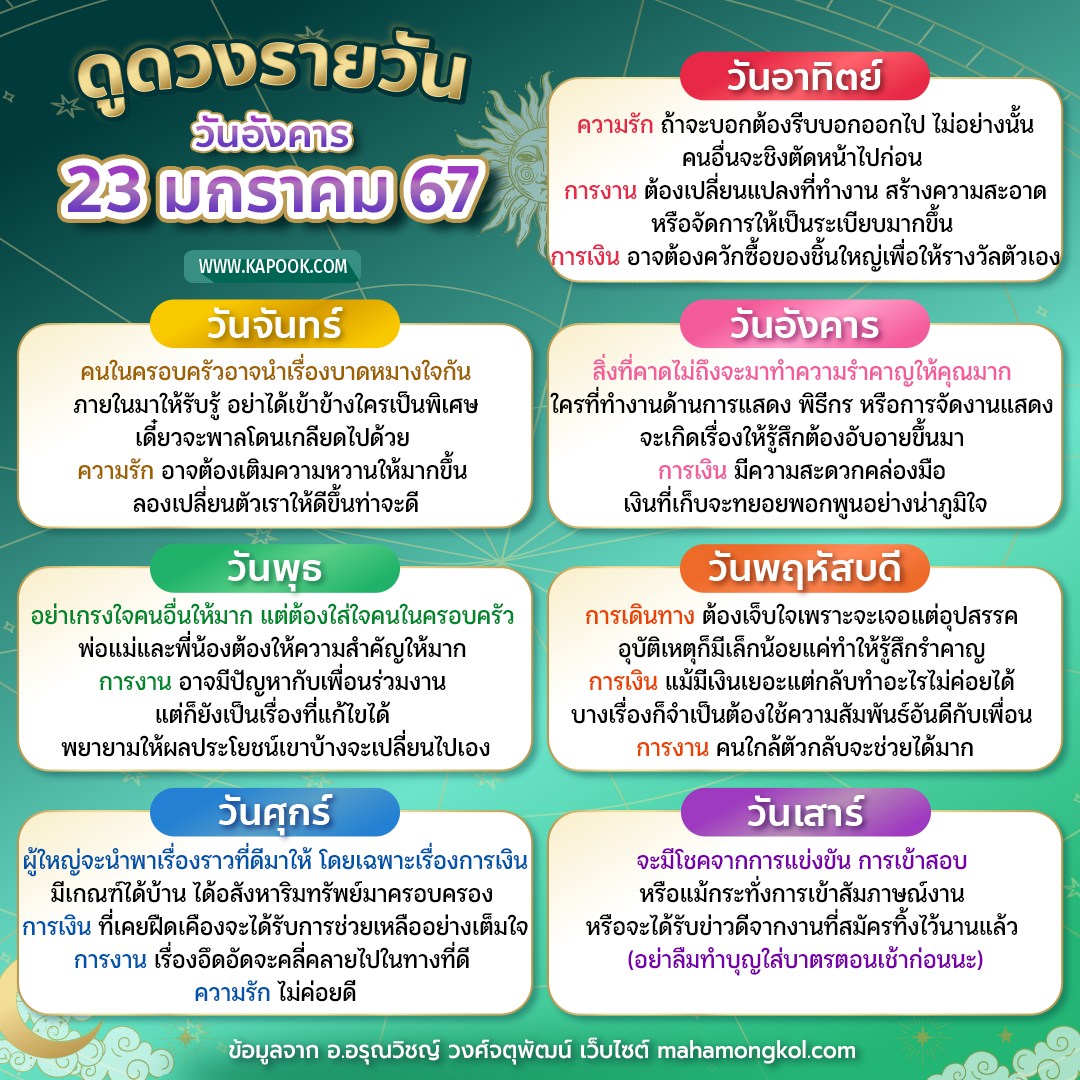 ดูดวงรายวัน ดูดวงรายวัน