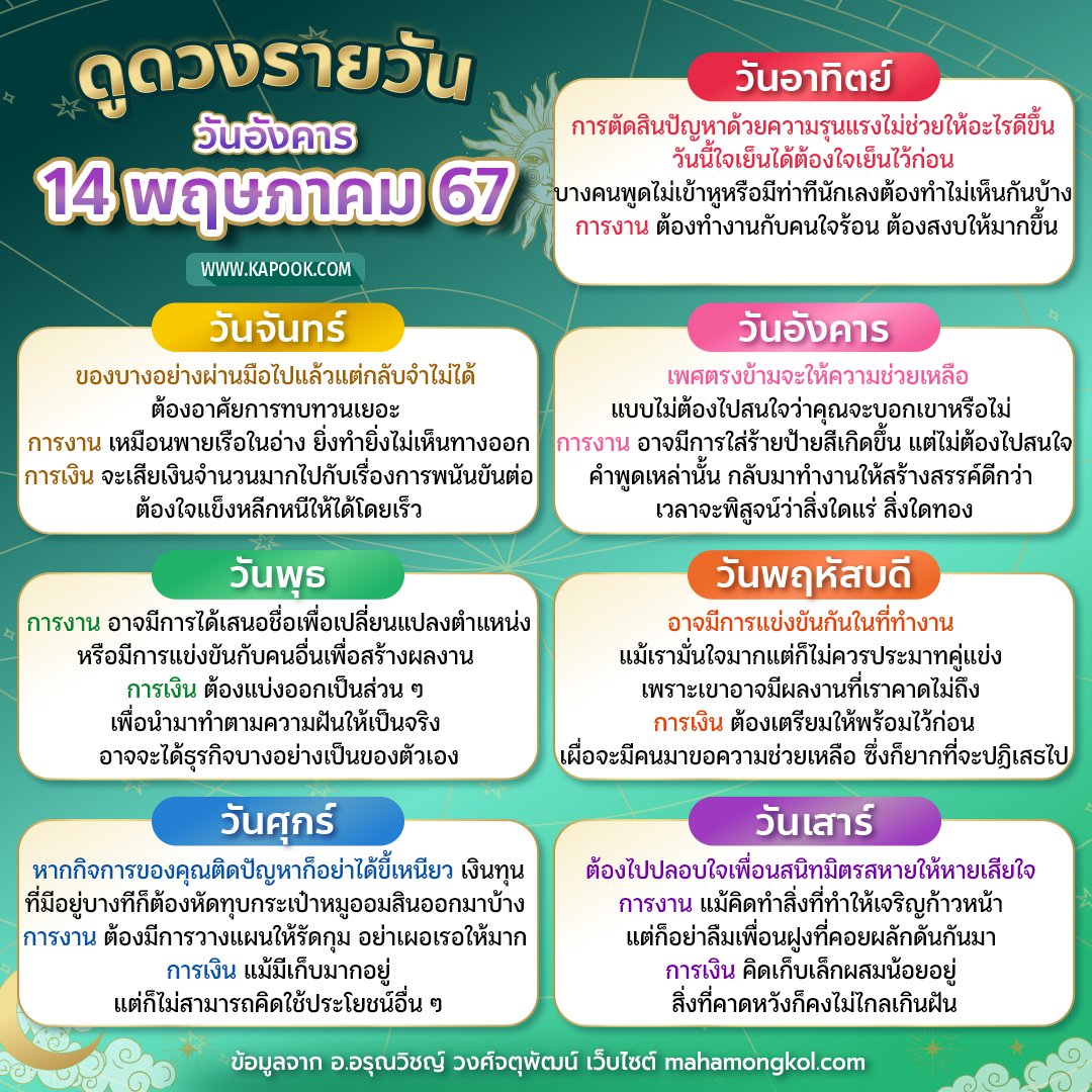 ดูดวงรายวัน ดูดวงรายวัน