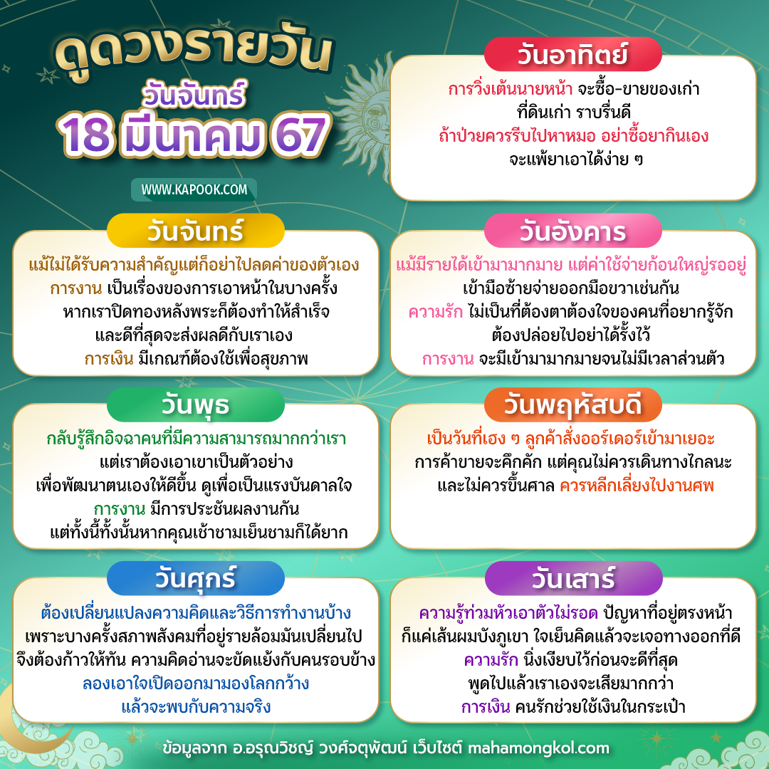 ดูดวงรายวัน ดูดวงรายวัน