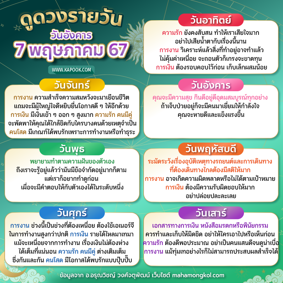 ดูดวงรายวัน ดูดวงรายวัน