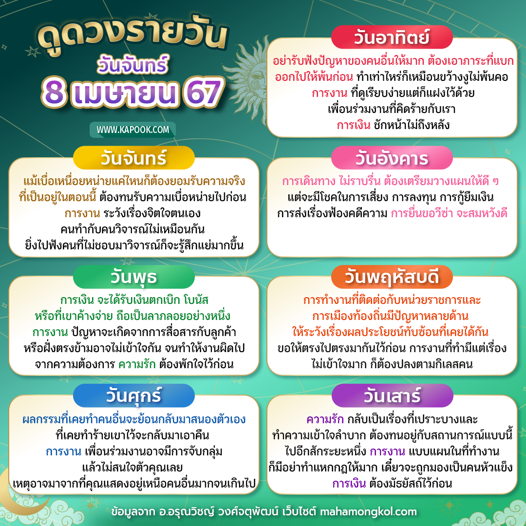 ดูดวงรายวัน ดูดวงรายวัน