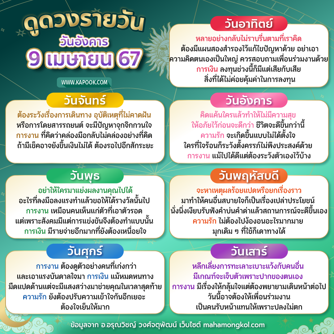 ดูดวงรายวัน ดูดวงรายวัน