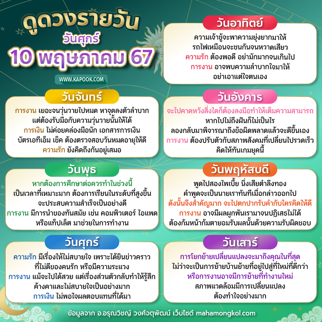 ดูดวงรายวัน ดูดวงรายวัน