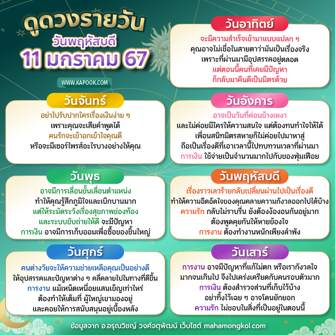 ดูดวงรายวัน ดูดวงรายวัน