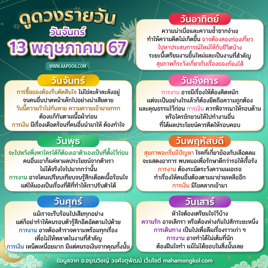 ดูดวงรายวัน ดูดวงรายวัน