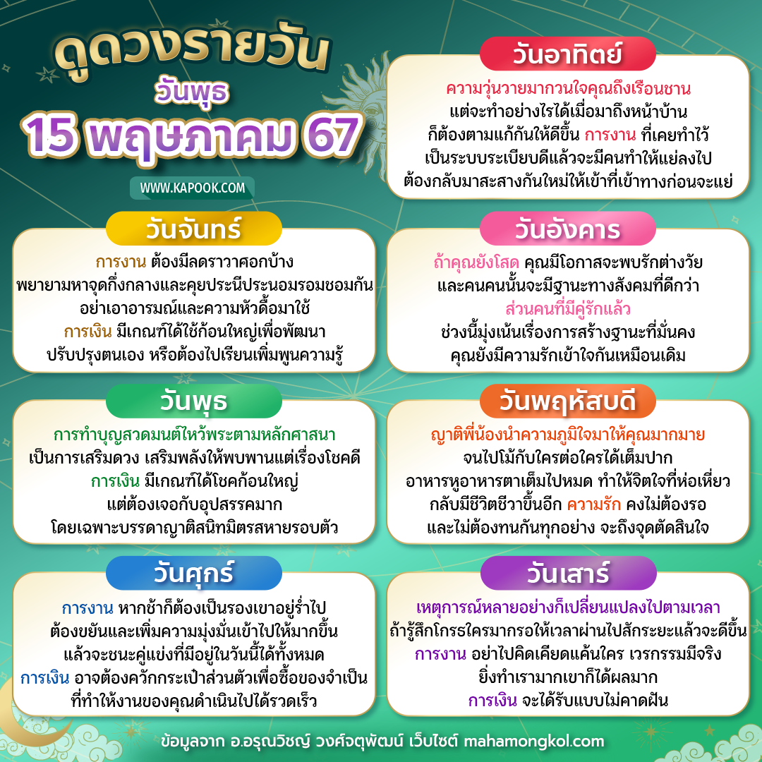 ดูดวงรายวัน ดูดวงรายวัน